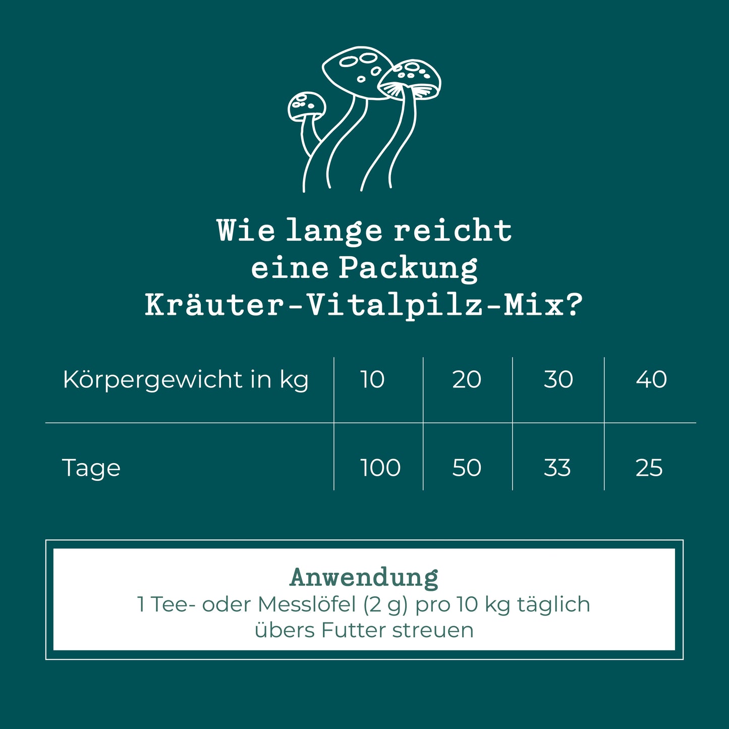 MycAni_Wie-lange-reicht-Übersicht