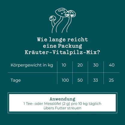 MycAni_Wie-lange-reicht-Übersicht
