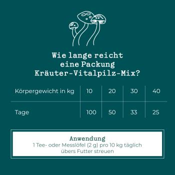 Graubart - natürliche Unterstützung für alternde Fellnasen! (MycAni)