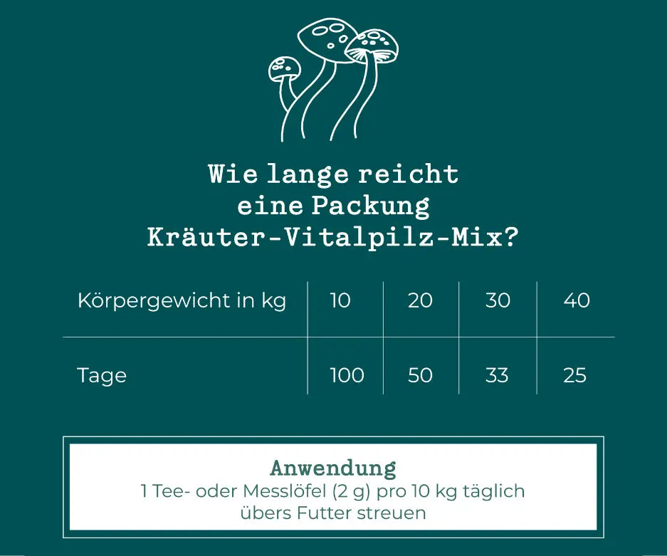 Reishi-mycani-wie-lange-reicht-uebersicht