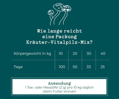 Reishi-mycani-wie-lange-reicht-uebersicht
