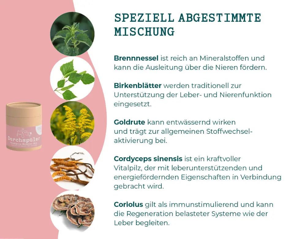 durchspüler-mycani_zusammensetzung-mit-erklaerung
