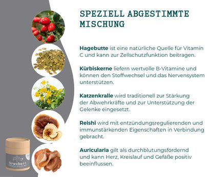 graubart-mycani_zusammensetzung-mit-erklaerung